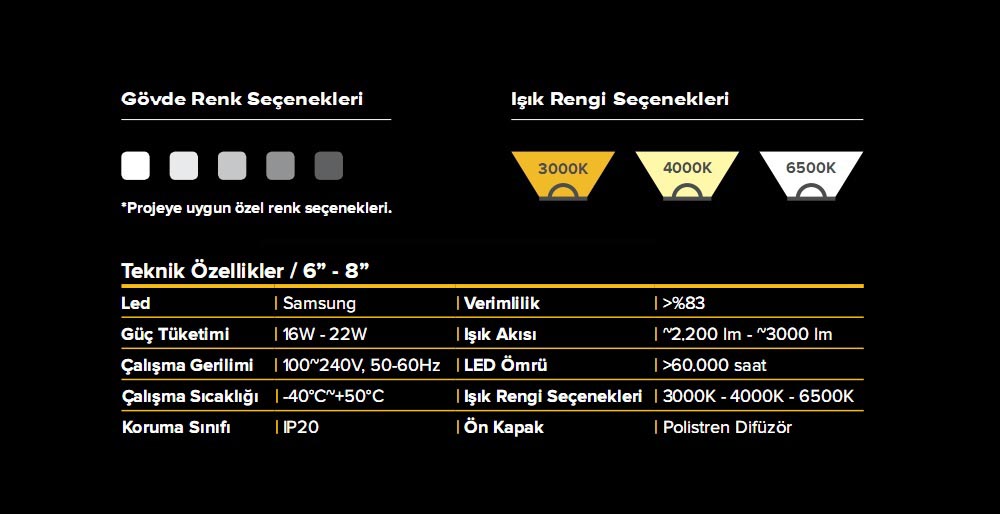 Ofis Ic Mekan LED Aydinlatma - 5 - 6 ve 8 inc inch downlight spot - Teknik Ozellik